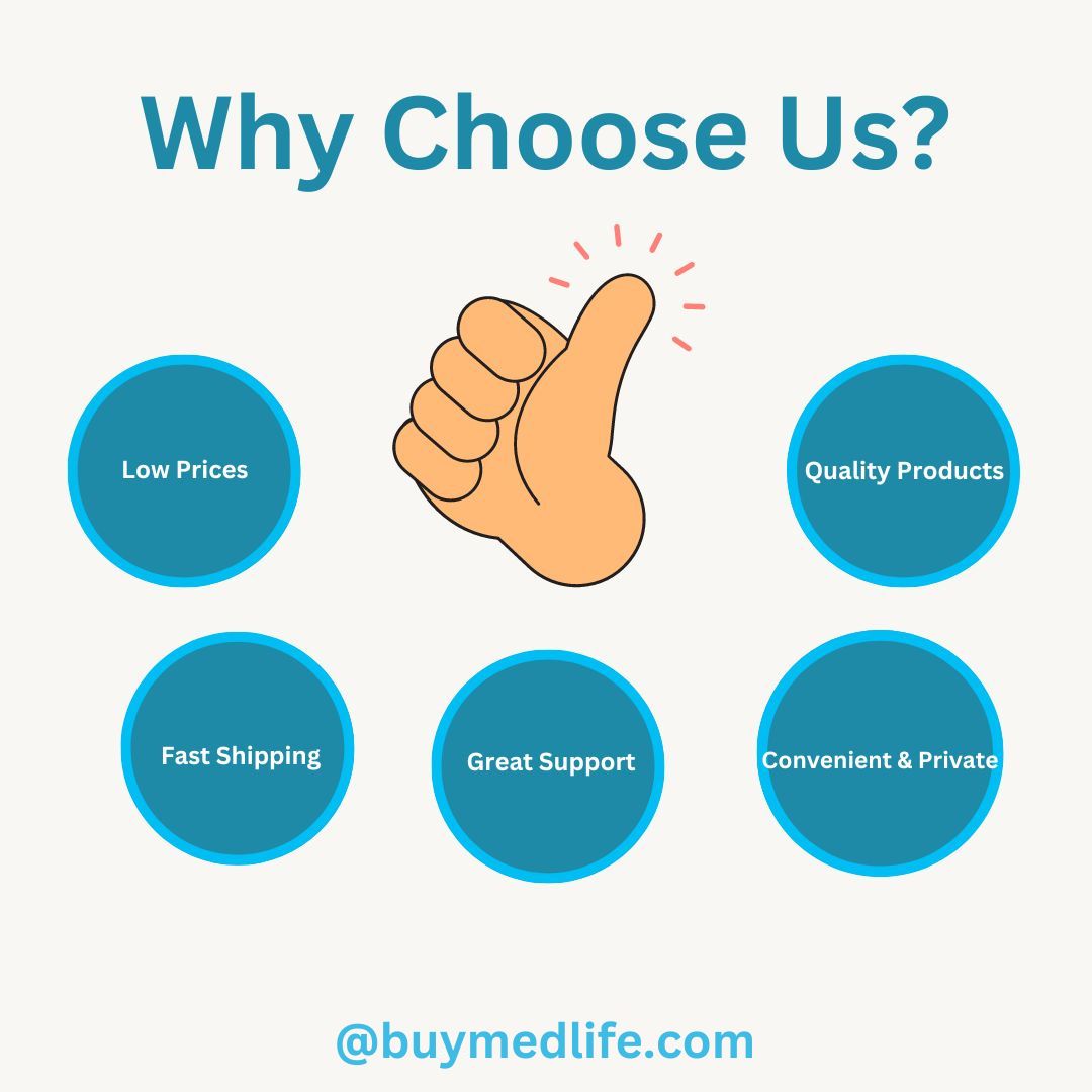 Why Choose Us BuyMedLife
